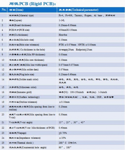 华东刚性PCB制程能力