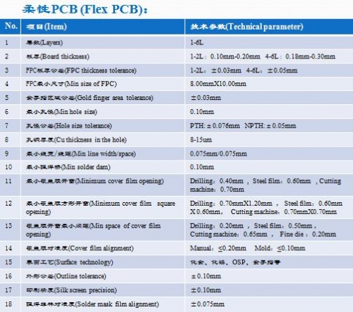 江苏柔性PCB制程能力